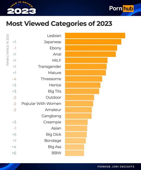 fuck category|Porn Video Categories and All Sex Niches